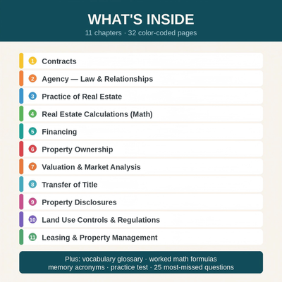 Real Estate Exam Cheat Sheet — 2026 National Study Guide