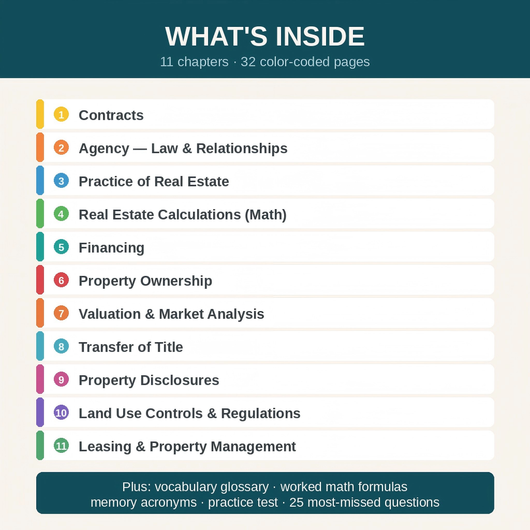 Real Estate Exam Cheat Sheet — 2026 National Study Guide